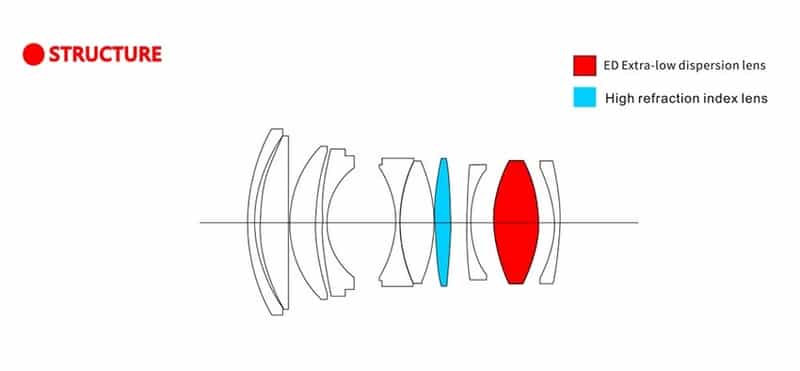 Cấu trúc ống kính của Viltrox AF 56mm f/1.4 XF For Fujifilm