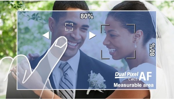 Công nghệ Dual Pixel CMOS AF trên Canon EOS R5 C