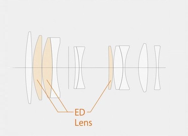 Cấu trúc quang học Fujifilm XF 90mm f / 2 R LM WR