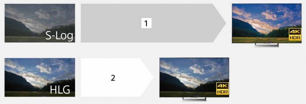 Sony A7C - Quay phim 4K30p