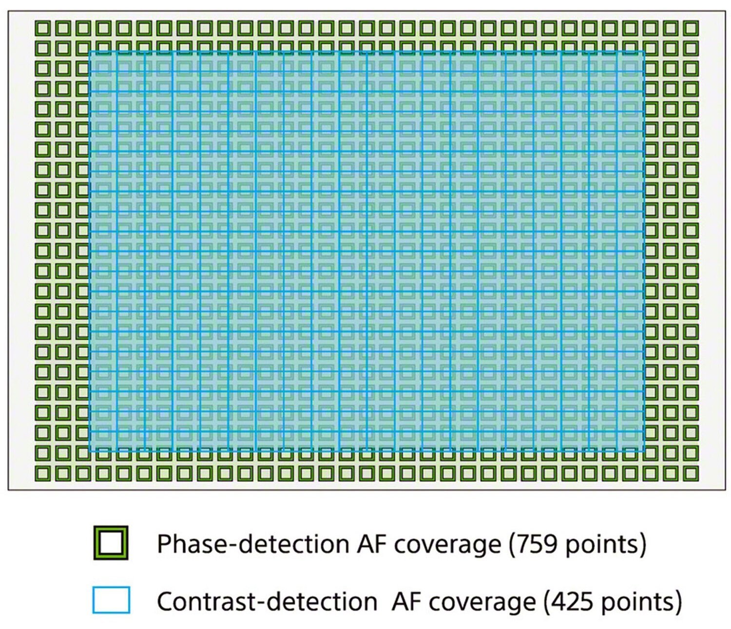 Máy ảnh Sony Alpha A7S Mark III - hệ thống lấy nét AF Fast Hybrid
