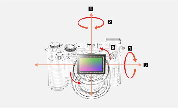 Sony Alpha A7C công nghệ ổn định hình ảnh IBIS