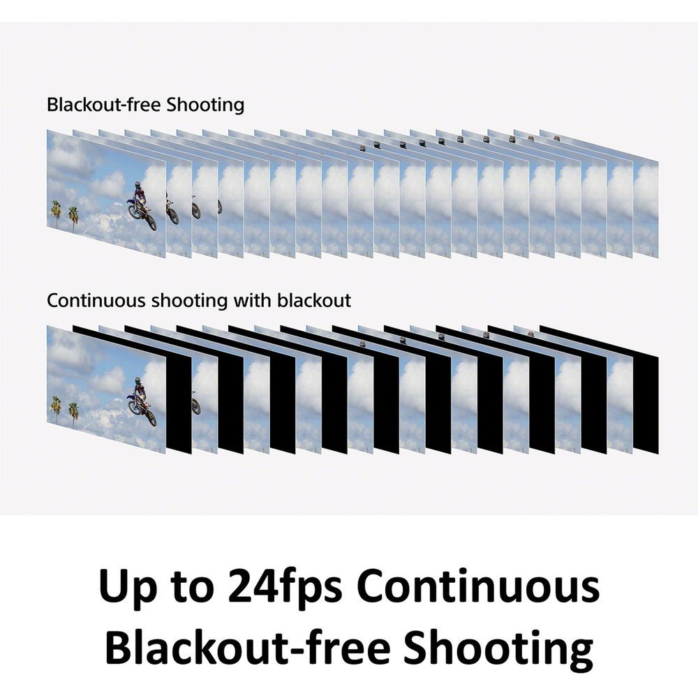 Sony ZV-1 - chụp liên tiếp lên tới 24fps/s