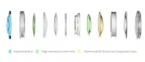 Ống kính Viltrox 25mm F/1.7 X có 1 thấu kính ED, 2 thấu kính HR và 2 thấu kính phi cầu giúp giảm quang sai, tăng độ sắc nét ngay cả ở khẩu độ lớn